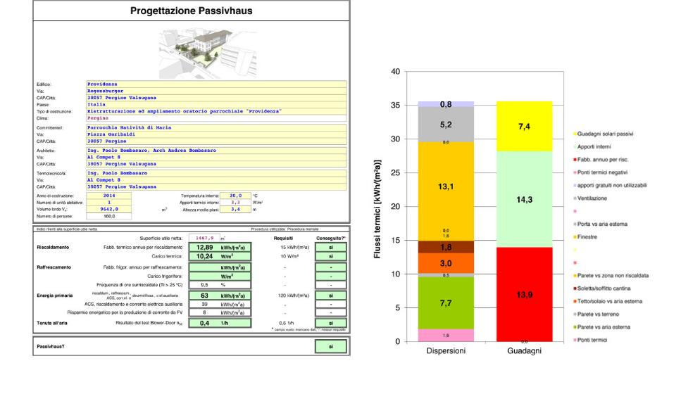 provvidenza oratory passivhaus results