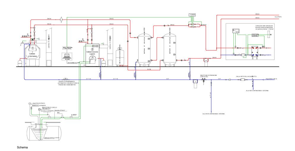 centrale di riscaldamento a biomassa - schema