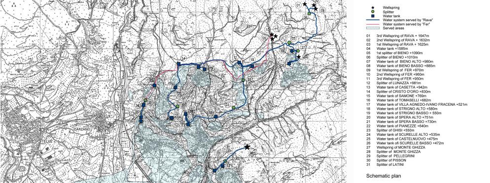 rava waterworks - schematic plan