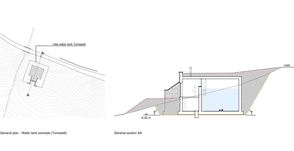 rava waterworks - general plan