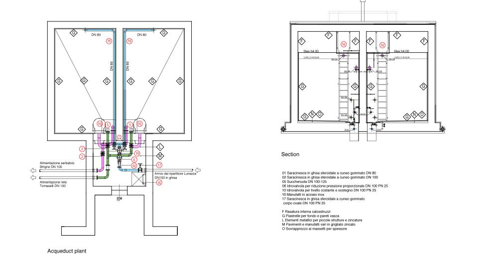 rava waterworks - plan