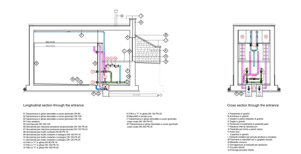 rava waterworks - sections