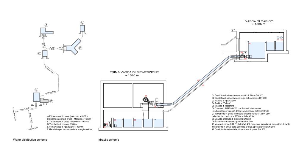 hydroelectric powerstation - scheme