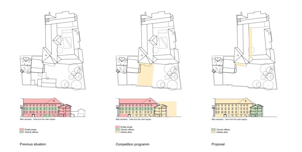 competition library bressanone - strategy